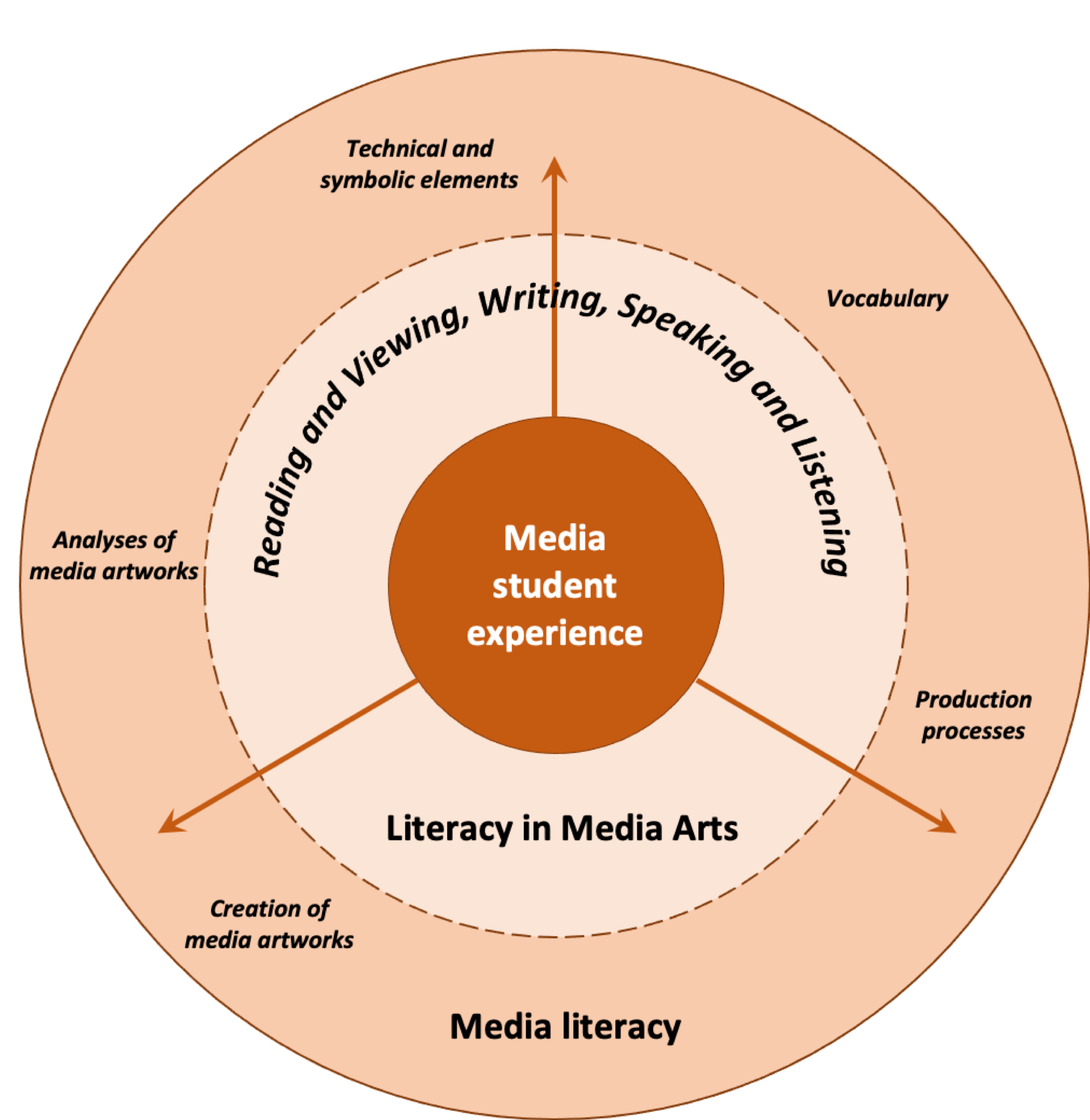 relationship between reading and writing